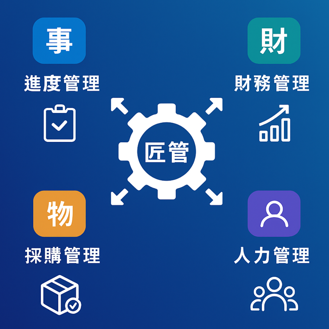 匠管四大解決重點：事、財、物、人