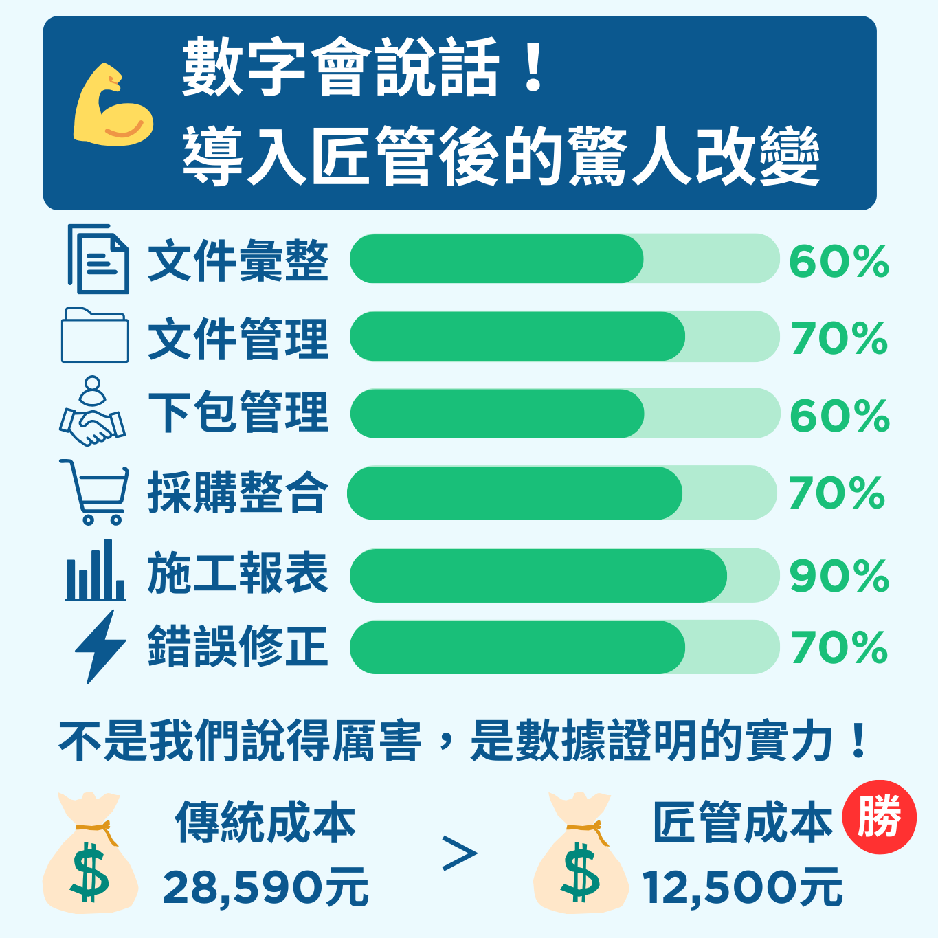 匠管行銷資訊10