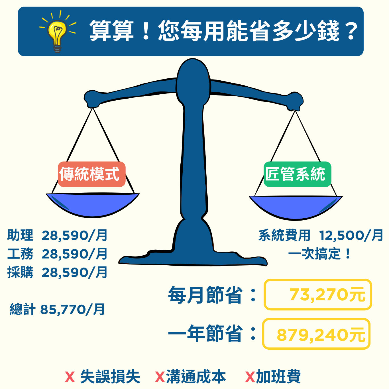 匠管行銷資訊12