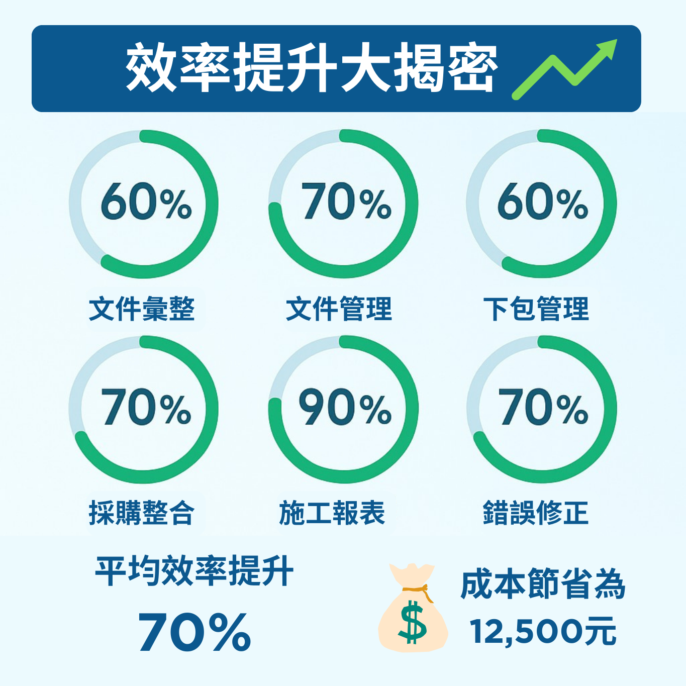 匠管行銷資訊8